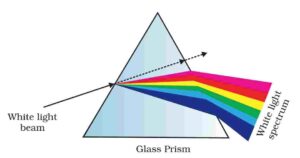 Ray Optics and Optical Instruments- k2h