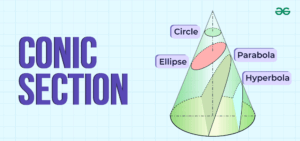 Conic Sections- parabola by k2h