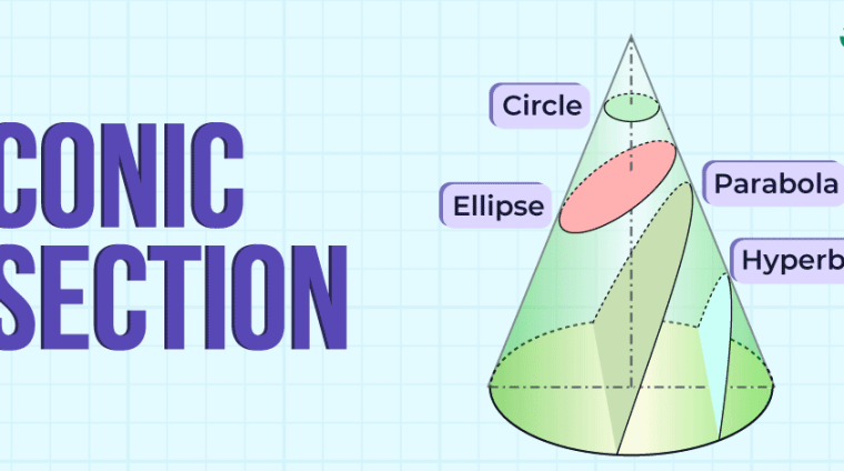 conic_sections Conic Sections- parabola by k2h
