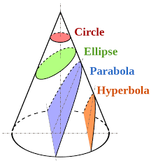 Conic Sections:Ellipse- k2h