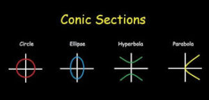 Conic Sections:Hyperbola