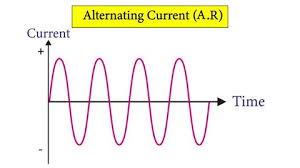 Alternating Current-k2h kota