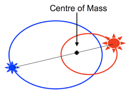 Centre of Mass & System of Particles by k2h