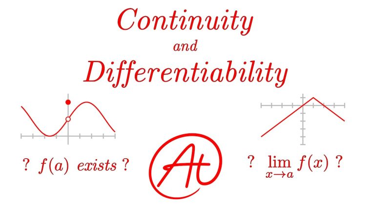 Limit Continuity and Differentiability by k2h Limit Continuity and Differentiability by k2h