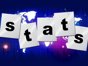 Statistics by k2h