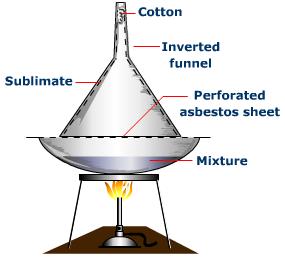Purification and Analysis of Organic Compound by k2h